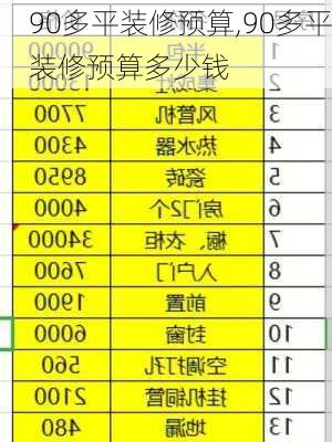 90多平装修预算,90多平装修预算多少钱