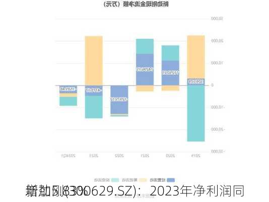 新劲刚(300629.SZ)：2023年净利润同
增加5.83%