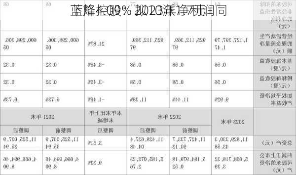 蓝焰控股：2023年净利润同
下降4.09% 拟10派1.7元