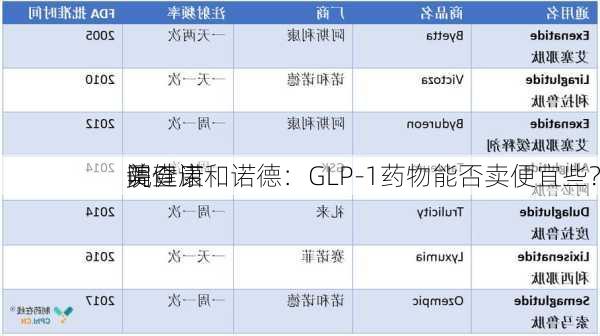 美
院健康
调查诺和诺德：GLP-1药物能否卖便宜些？