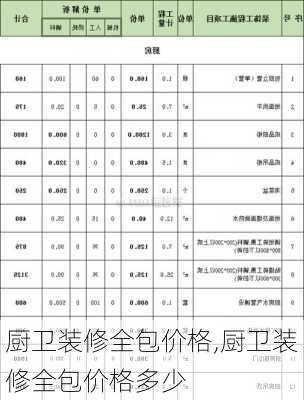 厨卫装修全包价格,厨卫装修全包价格多少