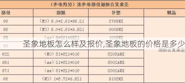 圣象地板怎么样及报价,圣象地板的价格是多少