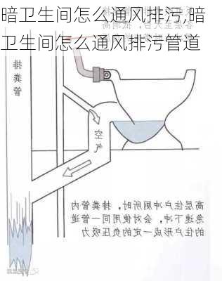 暗卫生间怎么通风排污,暗卫生间怎么通风排污管道