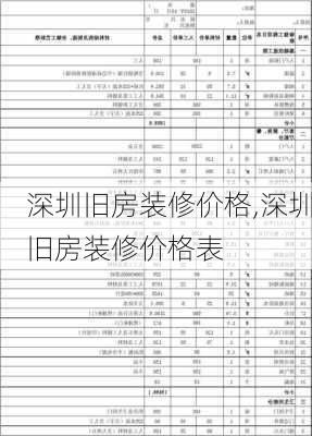 深圳旧房装修价格,深圳旧房装修价格表