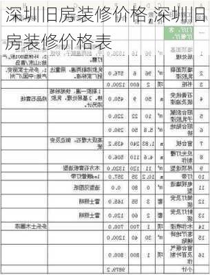 深圳旧房装修价格,深圳旧房装修价格表