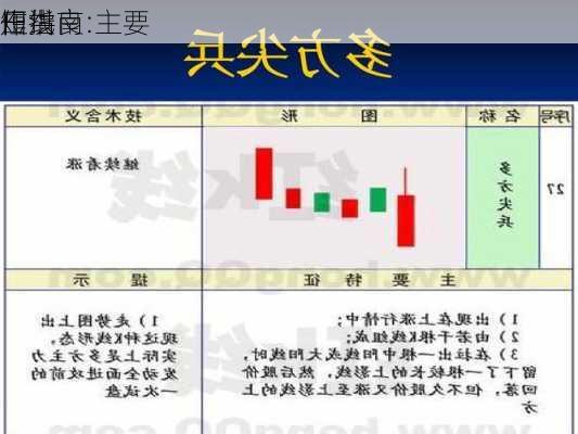 田洪良:主要
短线
作指南