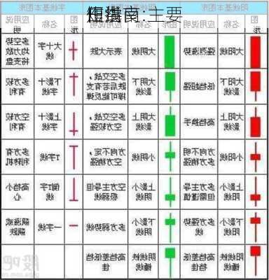 田洪良:主要
短线
作指南