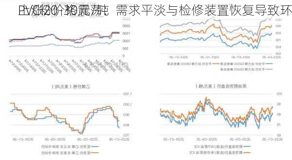 PVC粉价格震荡：需求平淡与检修装置恢复导致环
上涨20-30元/吨