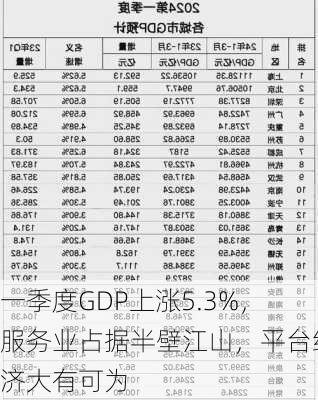 一季度GDP上涨5.3%，服务业占据半壁江山，平台经济大有可为