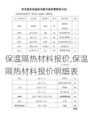 保温隔热材料报价,保温隔热材料报价明细表