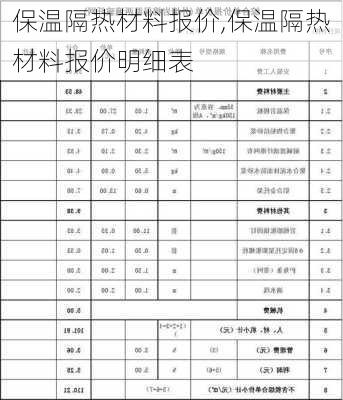 保温隔热材料报价,保温隔热材料报价明细表