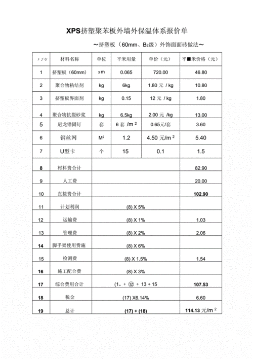 保温隔热材料报价,保温隔热材料报价明细表