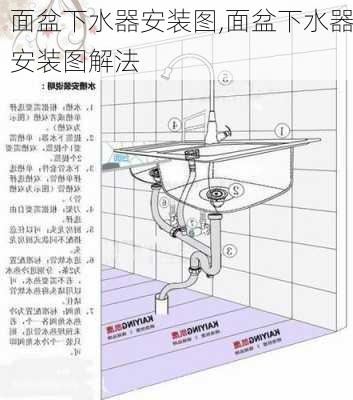 面盆下水器安装图,面盆下水器安装图解法