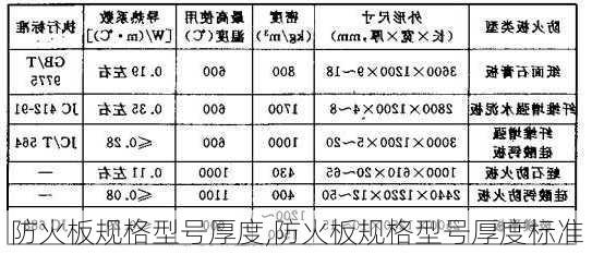 防火板规格型号厚度,防火板规格型号厚度标准