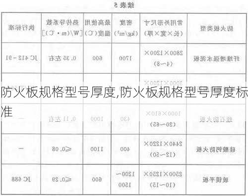 防火板规格型号厚度,防火板规格型号厚度标准