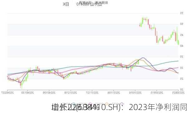 山外山(688410.SH)：2023年净利润同
增长228.34%