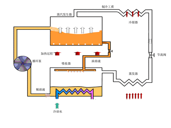 超导体制冷设备,超导体制冷原理