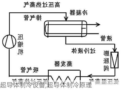 超导体制冷设备,超导体制冷原理