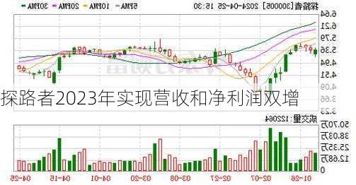 探路者2023年实现营收和净利润双增