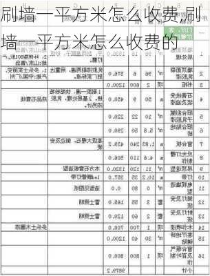 刷墙一平方米怎么收费,刷墙一平方米怎么收费的