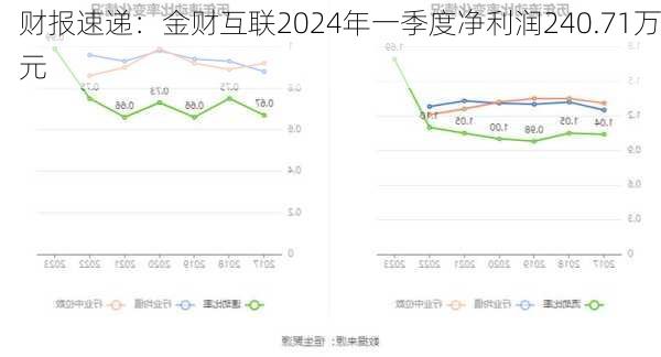 财报速递：金财互联2024年一季度净利润240.71万元