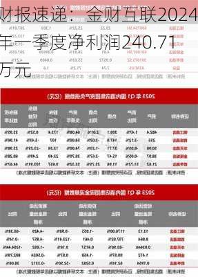 财报速递：金财互联2024年一季度净利润240.71万元