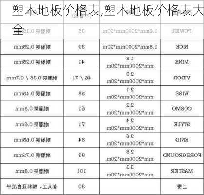 塑木地板价格表,塑木地板价格表大全