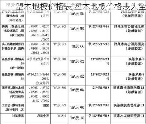 塑木地板价格表,塑木地板价格表大全