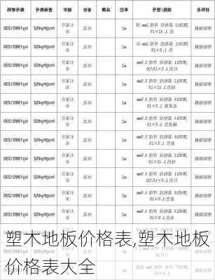 塑木地板价格表,塑木地板价格表大全