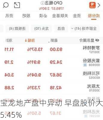 宝龙地产盘中异动 早盘股价大涨5.45%