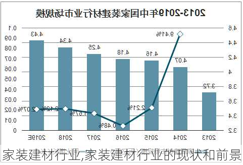 家装建材行业,家装建材行业的现状和前景