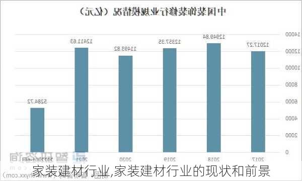 家装建材行业,家装建材行业的现状和前景