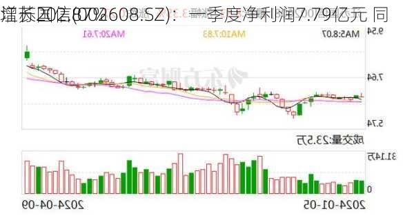 江苏国信(002608.SZ)：一季度净利润7.79亿元 同
增长202.87%