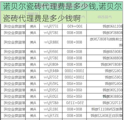 诺贝尔瓷砖代理费是多少钱,诺贝尔瓷砖代理费是多少钱啊