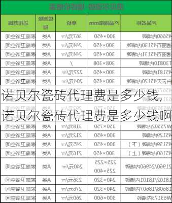 诺贝尔瓷砖代理费是多少钱,诺贝尔瓷砖代理费是多少钱啊