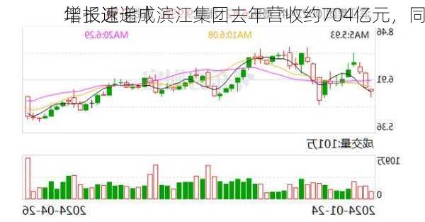 年报速递｜滨江集团去年营收约704亿元，同
增长近七成