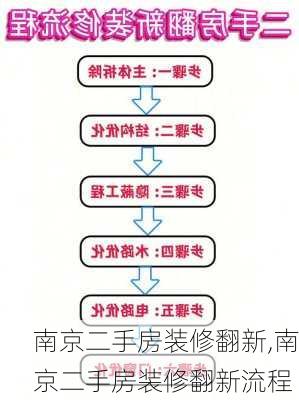 南京二手房装修翻新,南京二手房装修翻新流程