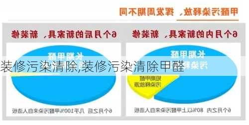 装修污染清除,装修污染清除甲醛