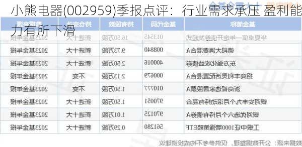 小熊电器(002959)季报点评：行业需求承压 盈利能力有所下滑