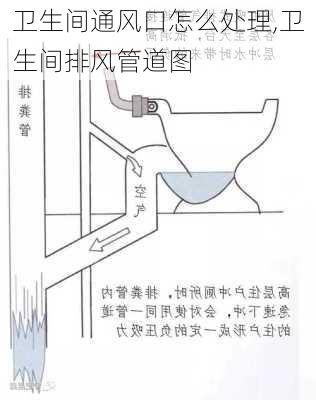 卫生间通风口怎么处理,卫生间排风管道图