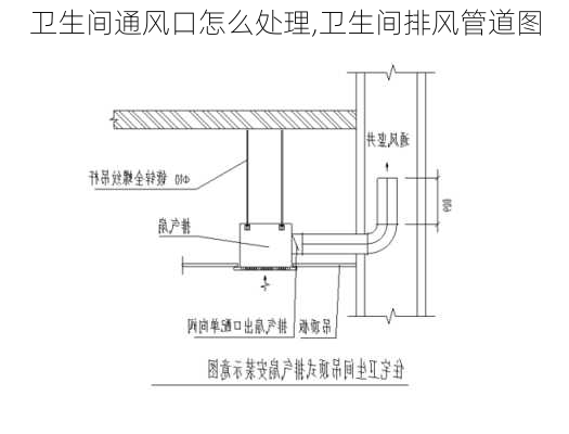 卫生间通风口怎么处理,卫生间排风管道图