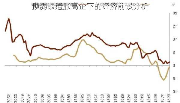 世界银行
预测：通胀高企下的经济前景分析