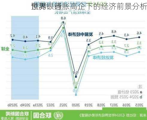 世界银行
预测：通胀高企下的经济前景分析