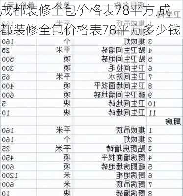 成都装修全包价格表78平方,成都装修全包价格表78平方多少钱