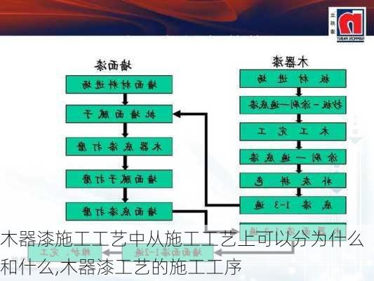 木器漆施工工艺中从施工工艺上可以分为什么和什么,木器漆工艺的施工工序