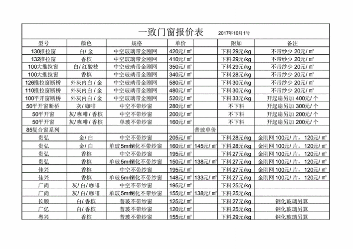 门窗玻璃价格表,福耀门窗玻璃价格表