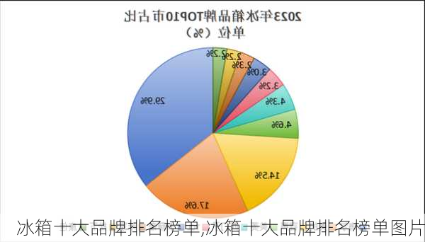 冰箱十大品牌排名榜单,冰箱十大品牌排名榜单图片