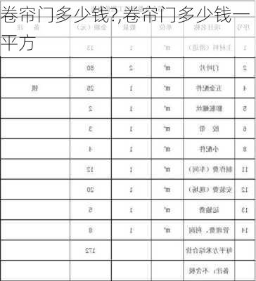 卷帘门多少钱?,卷帘门多少钱一平方