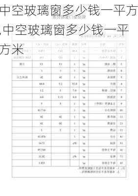 中空玻璃窗多少钱一平方,中空玻璃窗多少钱一平方米