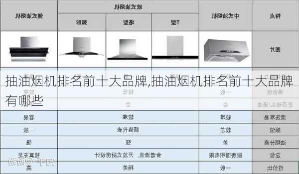 抽油烟机排名前十大品牌,抽油烟机排名前十大品牌有哪些